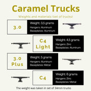 Caramel Fingerboard Trucks 3.0 - Caramel Fingerboards - Fingerboard store