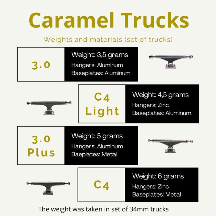 Caramel fingerboard trucks 3.0 Plus - Caramel Fingerboards - Fingerboard store