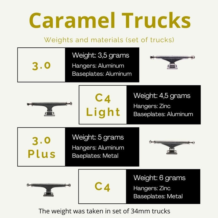 Caramel fingerboard trucks 3.0 Plus - Caramel Fingerboards - Fingerboard store