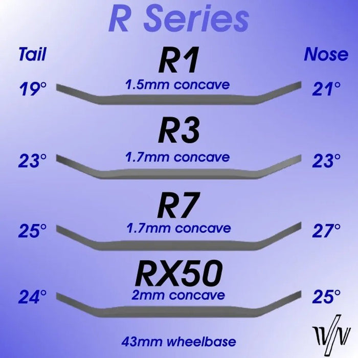 Von Zehos x Caramel Sweet R1 Fingerboard Deck - Caramel Fingerboards - Fingerboard store